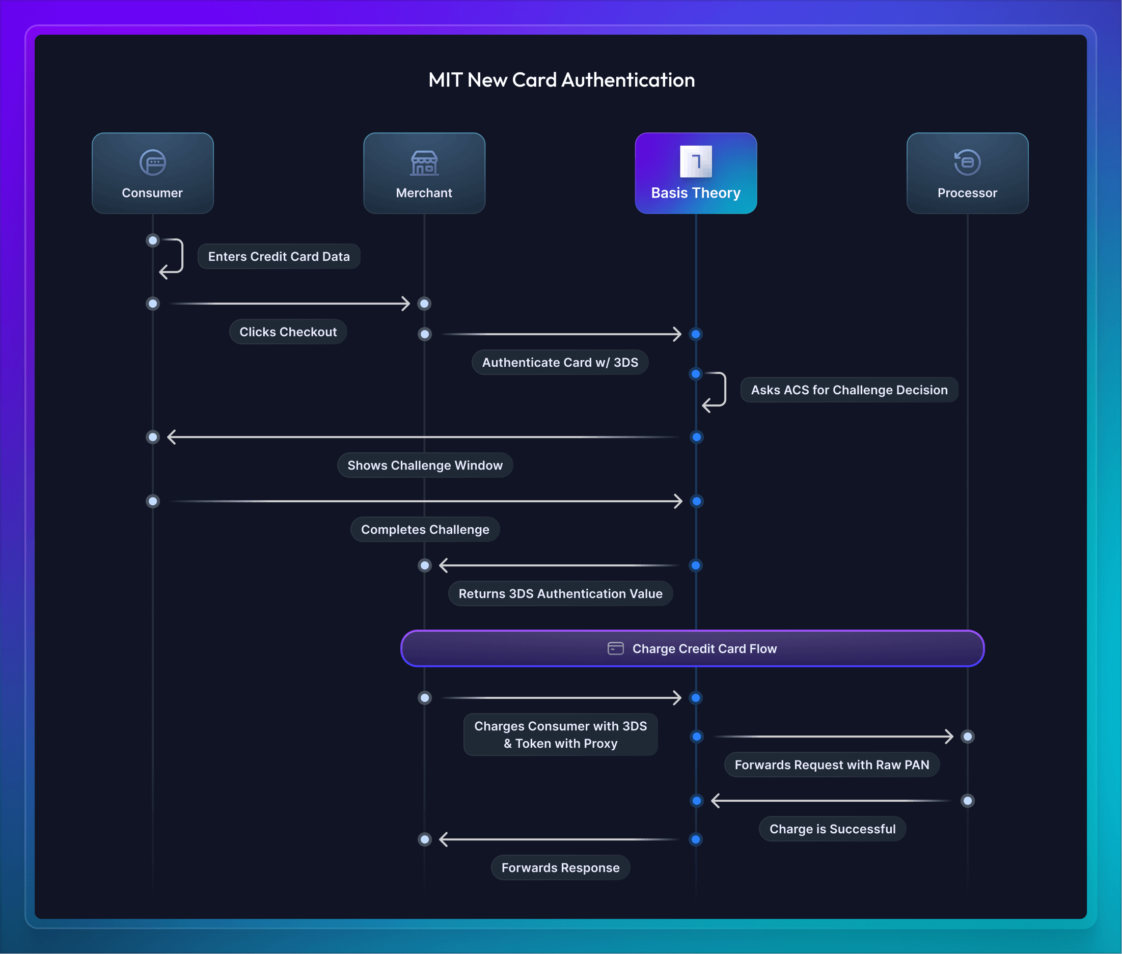 Updating List of Tokens Diagram